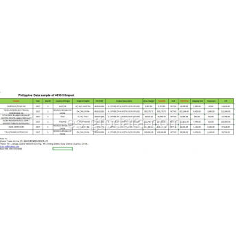 Muestra de datos de Filipinas de 481013 Papel de revestimiento de importación